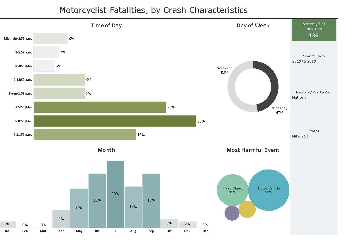 Crash Data 2019